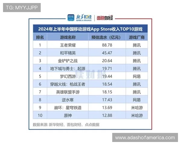 2024年最受欢迎的AG视讯下载APP推荐，确保玩家享受高品质的线上娱乐体验